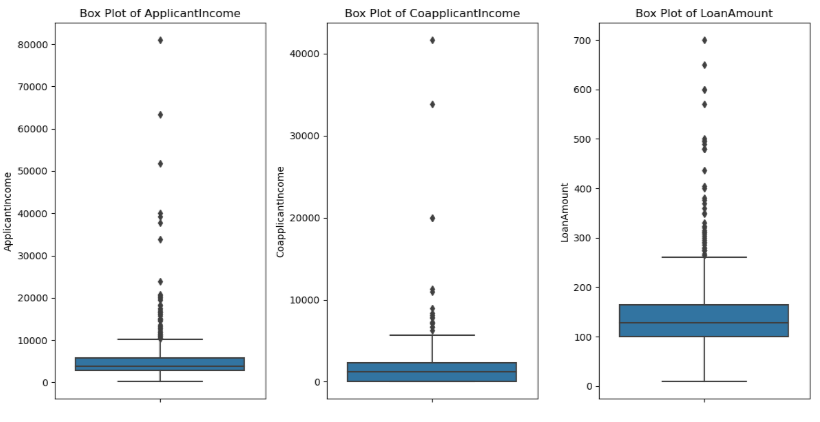 plots of Data Analysis